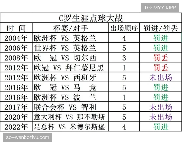 点球决胜规则全解析：从顺序到违规判罚