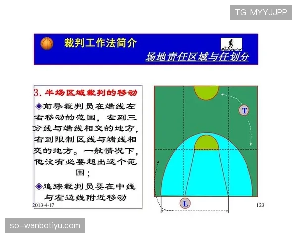 篮球规则解析：脚踢球违例的定义与判定