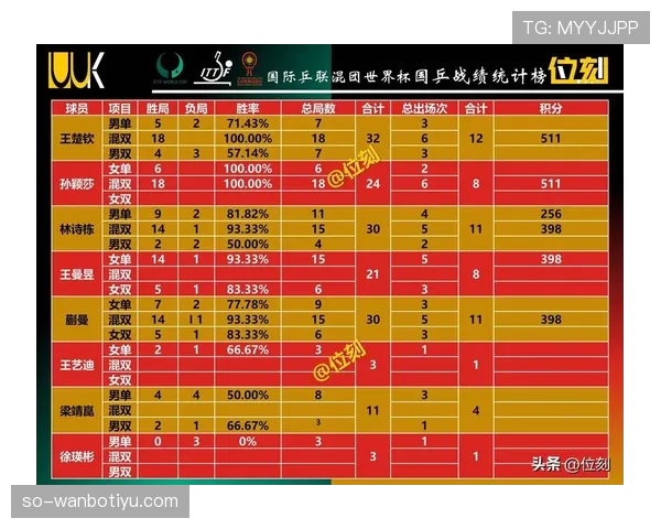 2026世界杯积分相同怎么排名出线